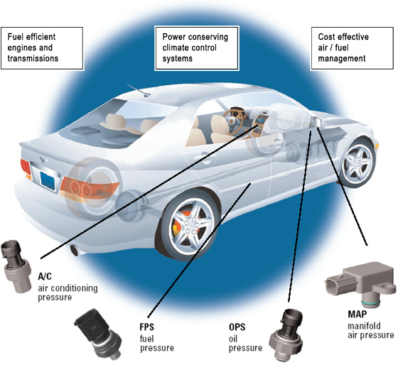 AP2 Overview