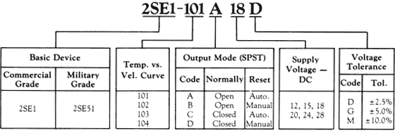 How to Build a Part Number for the 2SE Airflow Sensor