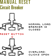 Manual Reset Circuit Breaker Illustration