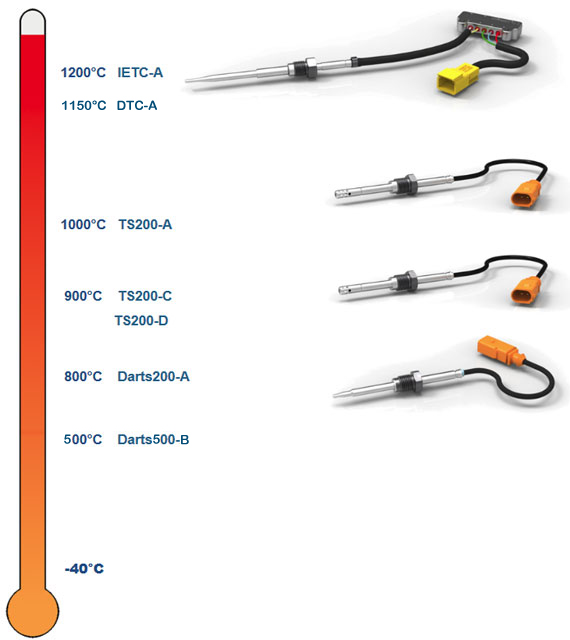 Sensors Overview